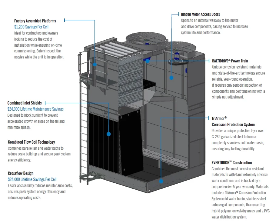 Bac Cooling Tower Parts