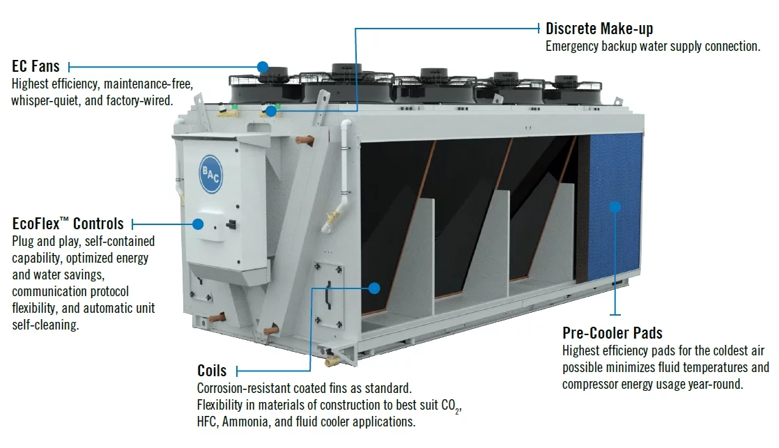 hybrid & adiabatic cooler