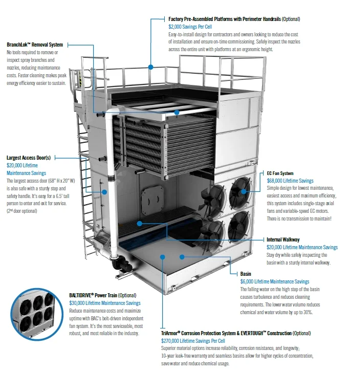 evaporative condenser cooling tower indonesia