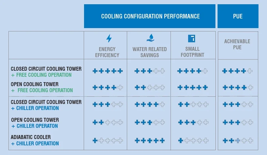 tabel cooling tower configuration