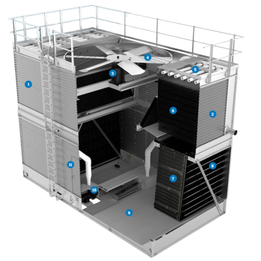 FXV3 Closed Circuit Cooling Tower